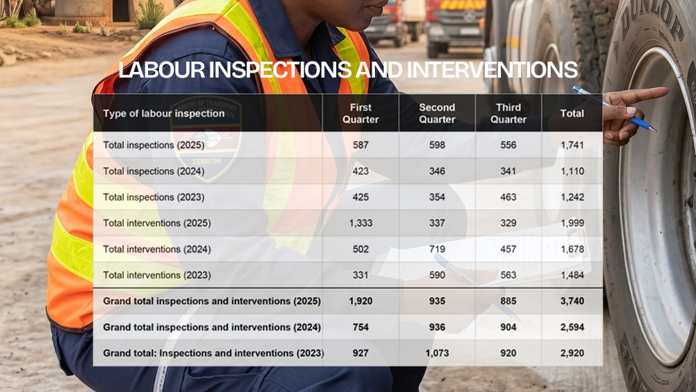 19 inspectors for over 50 000 companies